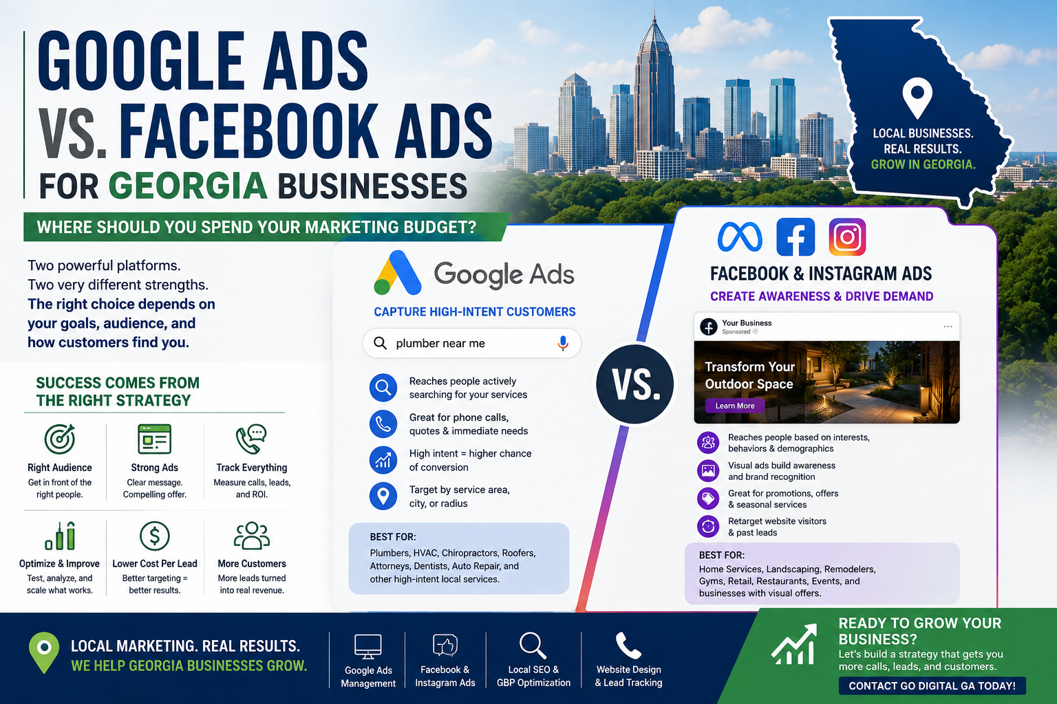 Google Ads vs Facebook Ads for Georgia businesses comparison showing Google search ad, Facebook and Instagram ad mockups, and Atlanta skyline