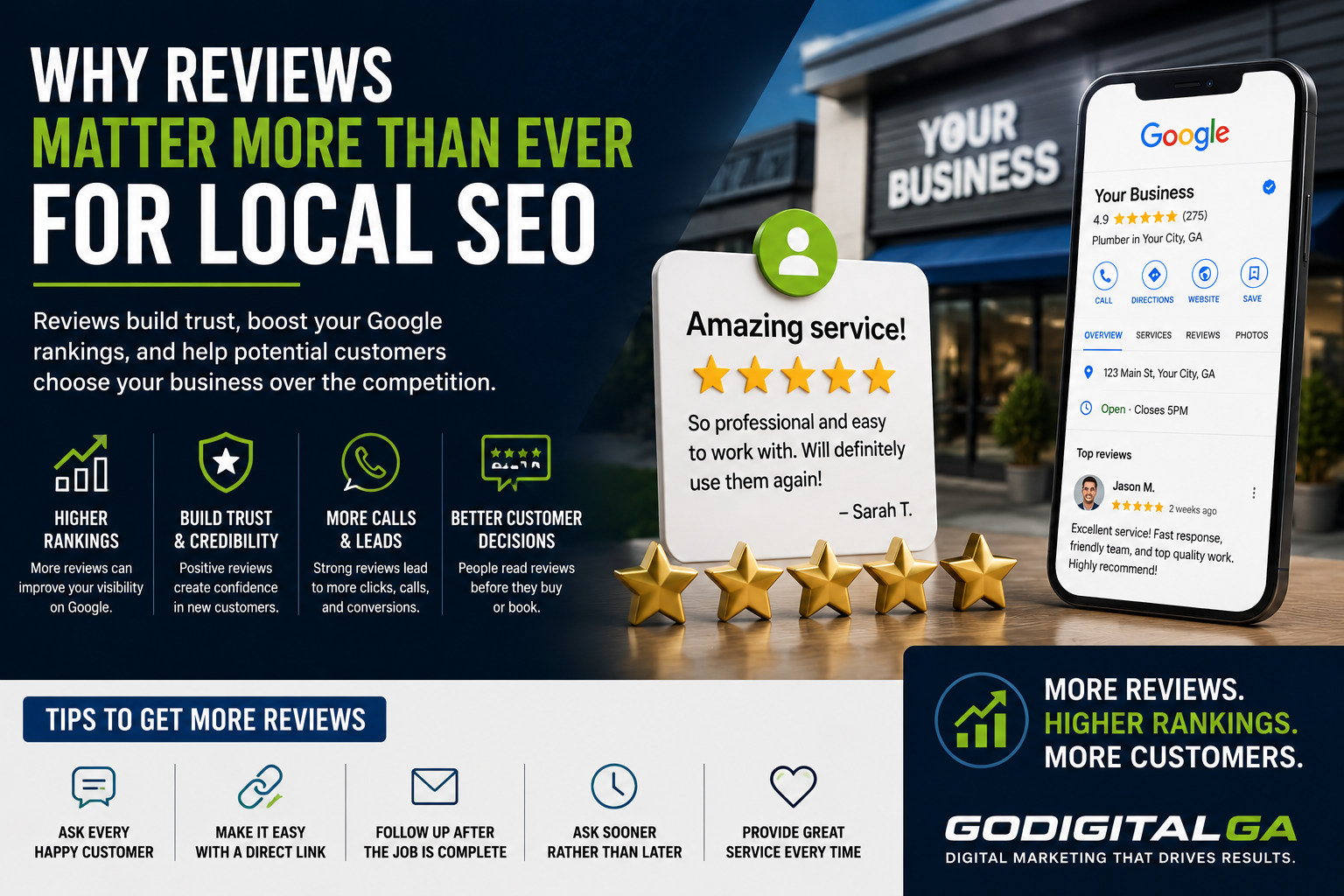 Marketing graphic showing Google reviews and local SEO benefits including higher rankings, trust, more calls, and better customer decisions
